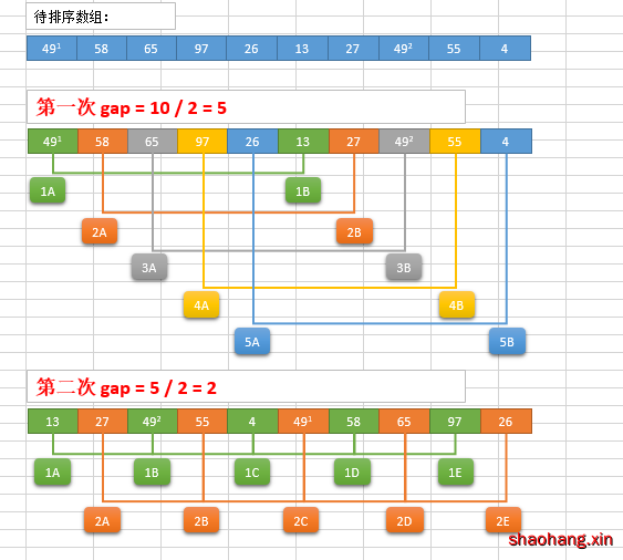 希尔排序的分析